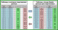 Сравнение столбцов в Excel, и подстановка значений в таблицу